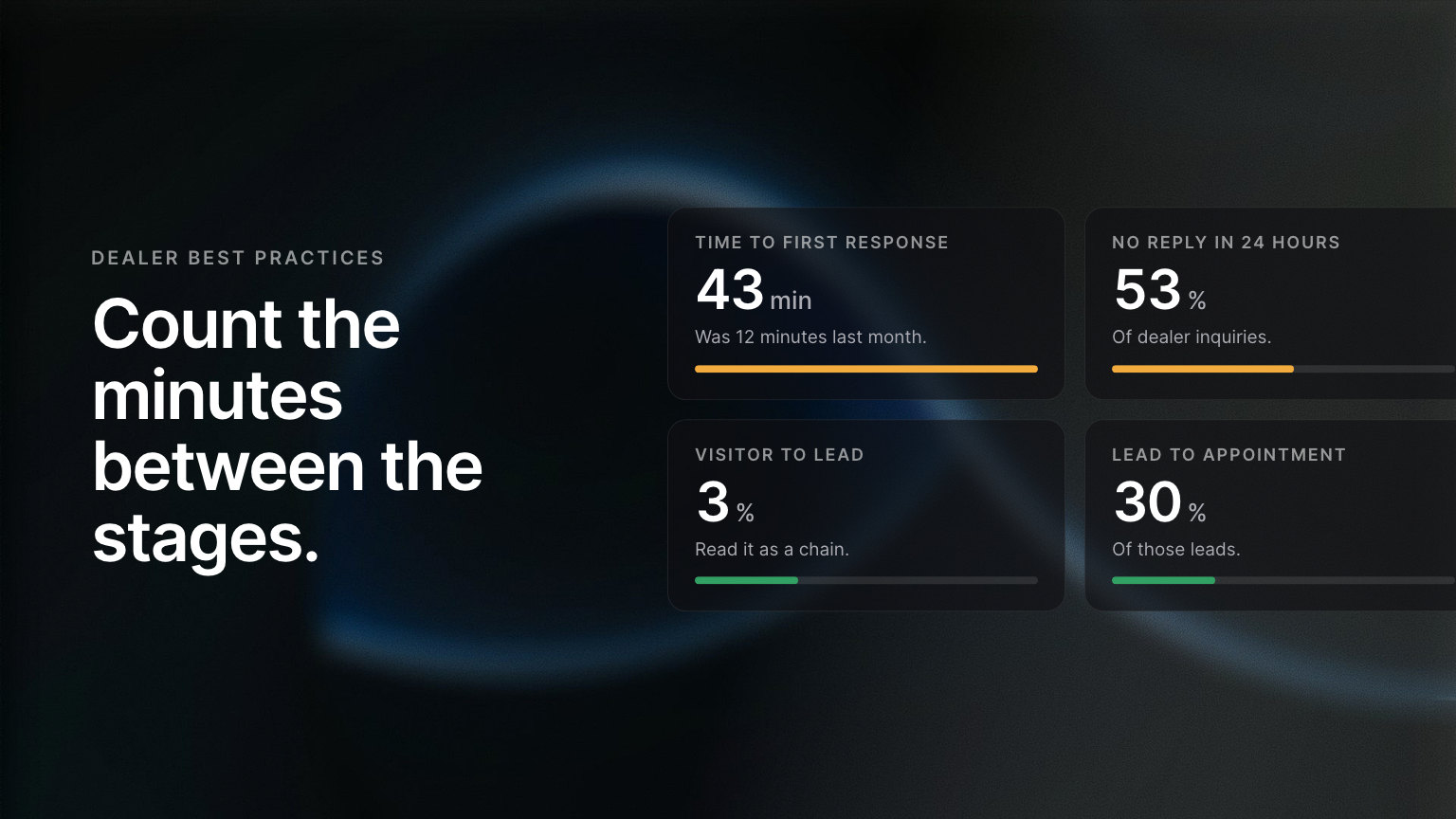 How to Measure the Modern Dealership Funnel