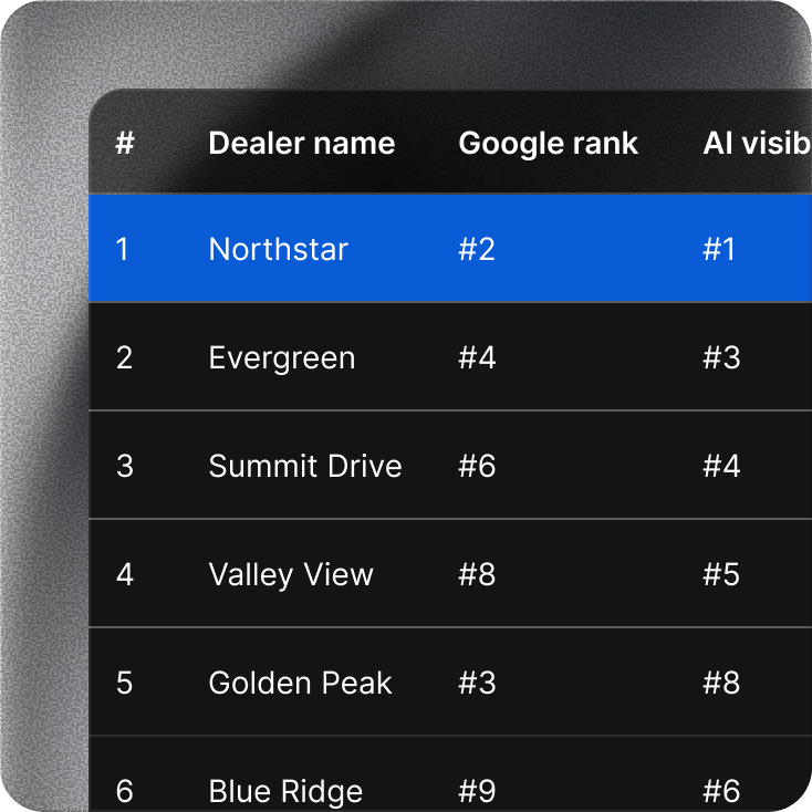 SEO & GEO Monitor